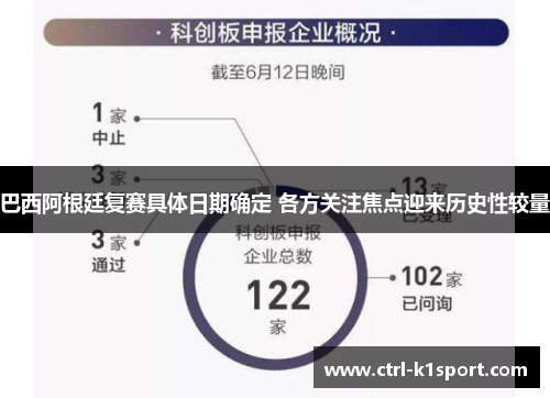 巴西阿根廷复赛具体日期确定 各方关注焦点迎来历史性较量