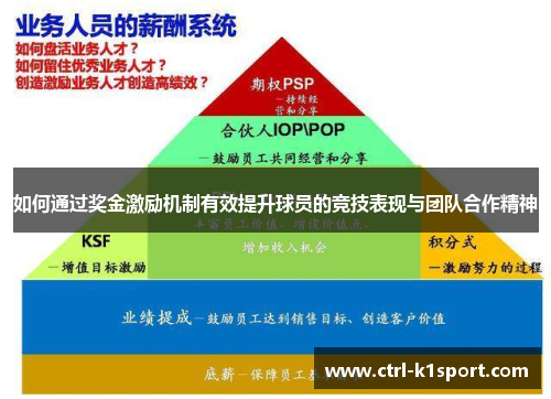 如何通过奖金激励机制有效提升球员的竞技表现与团队合作精神