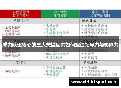 成为队伍核心的三大关键因素如何塑造领导力与影响力