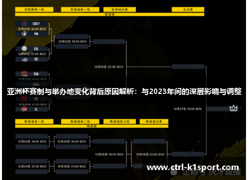 亚洲杯赛制与举办地变化背后原因解析：与2023年间的深层影响与调整