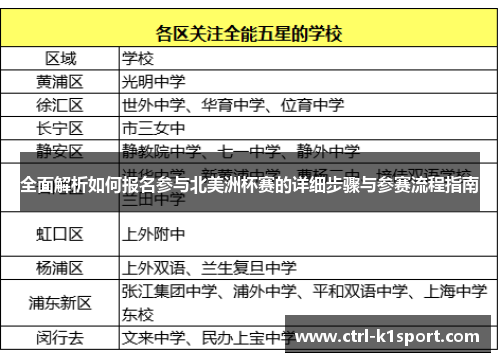 全面解析如何报名参与北美洲杯赛的详细步骤与参赛流程指南