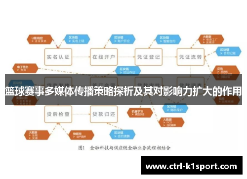 篮球赛事多媒体传播策略探析及其对影响力扩大的作用