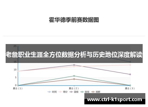 老詹职业生涯全方位数据分析与历史地位深度解读