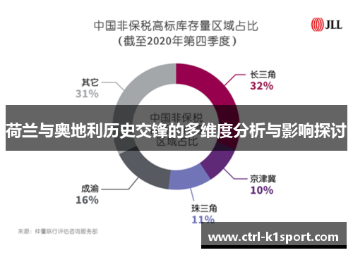 荷兰与奥地利历史交锋的多维度分析与影响探讨