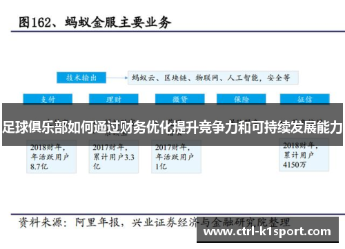 足球俱乐部如何通过财务优化提升竞争力和可持续发展能力