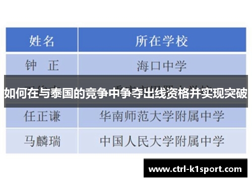 如何在与泰国的竞争中争夺出线资格并实现突破
